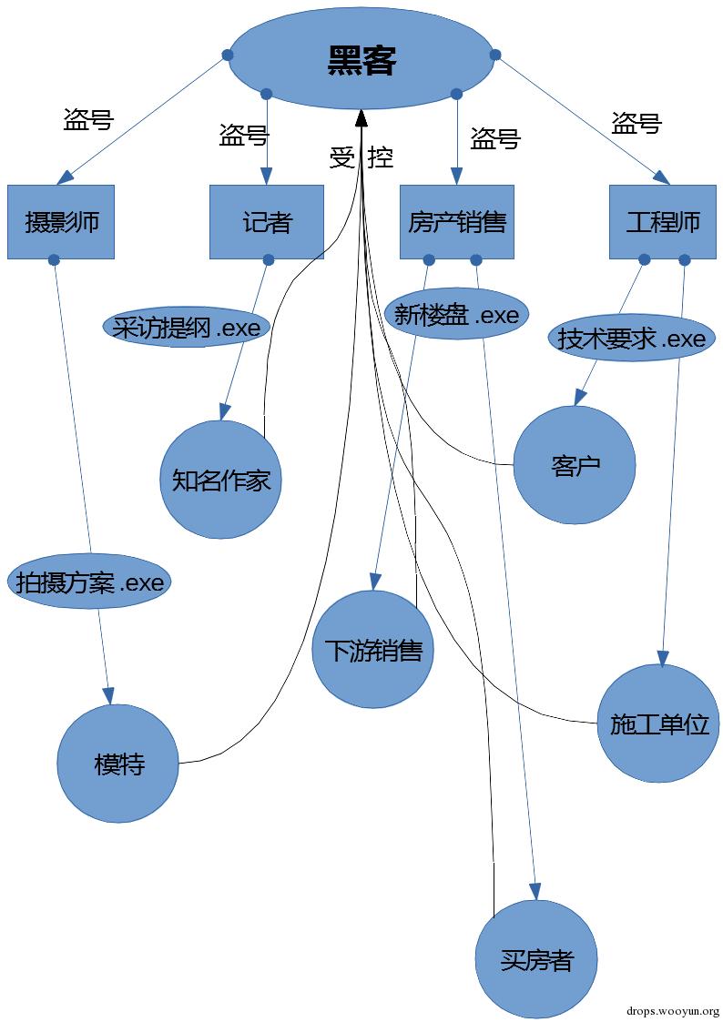 原文图片