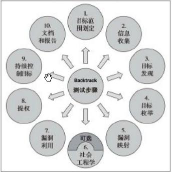 原文图片