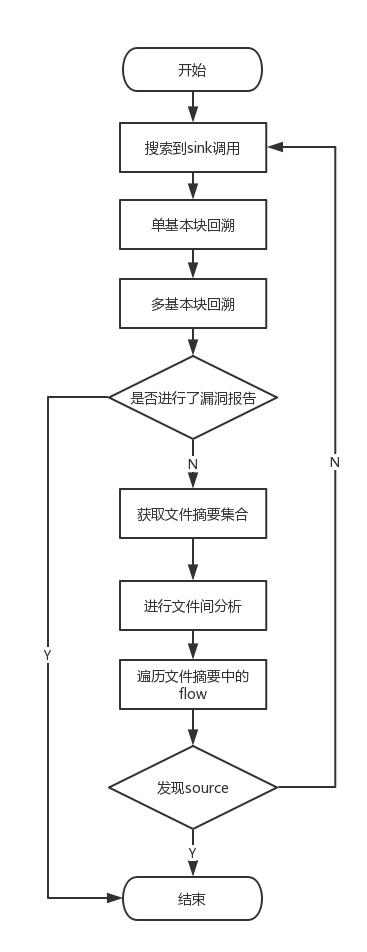 原文图片