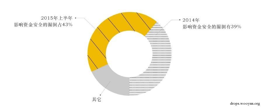 原文图片