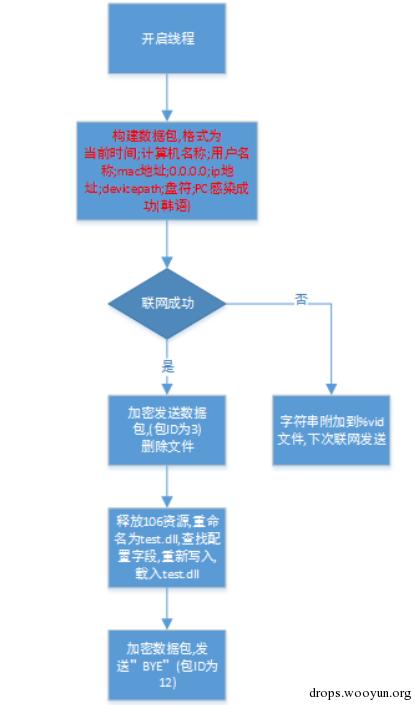 原文图片