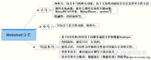 原文图片