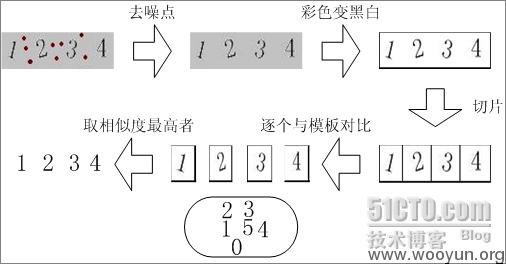 原文图片