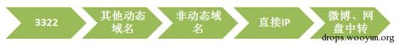 原文图片