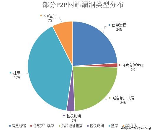 原文图片