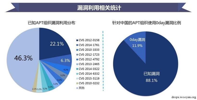 原文图片