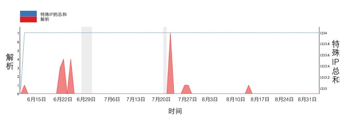 原文图片