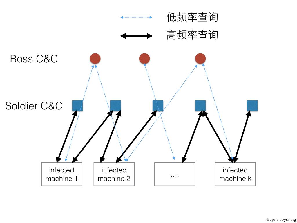 原文图片