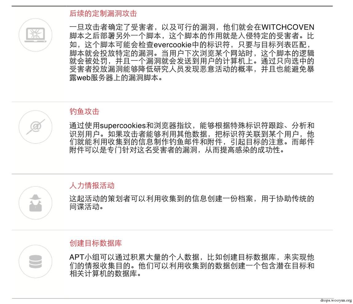 原文图片