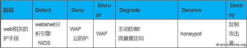 原文图片