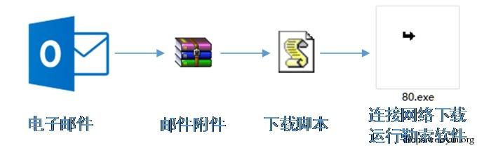 原文图片
