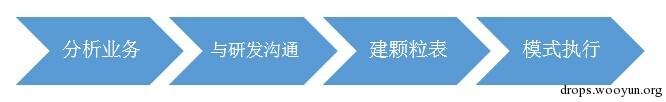 原文图片