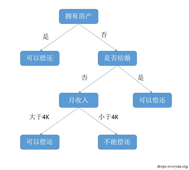 原文图片