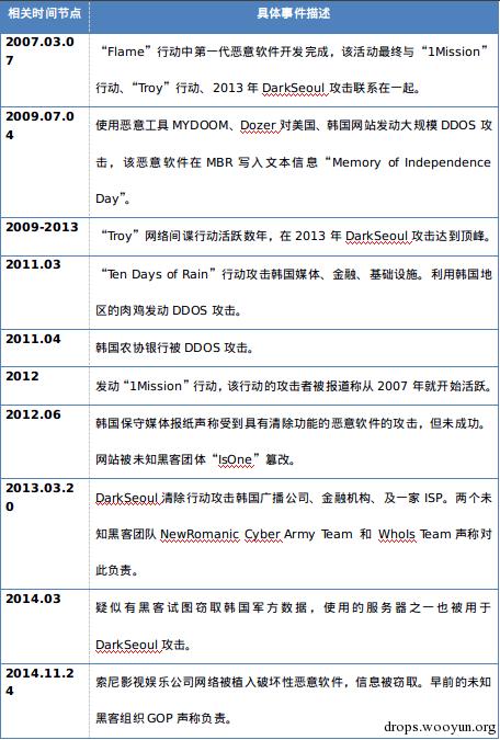 原文图片