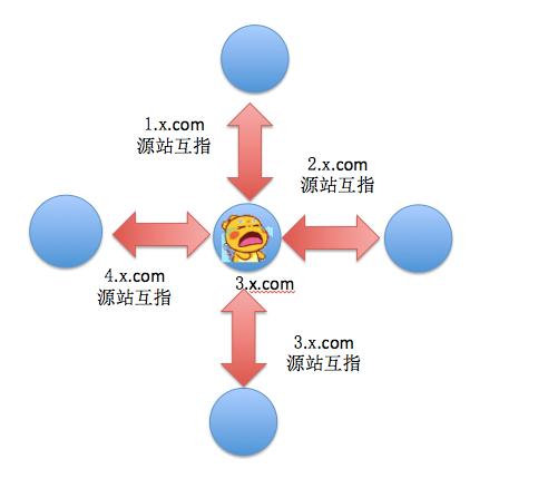 原文图片