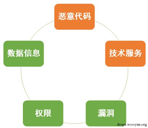 原文图片