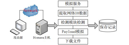 原文图片