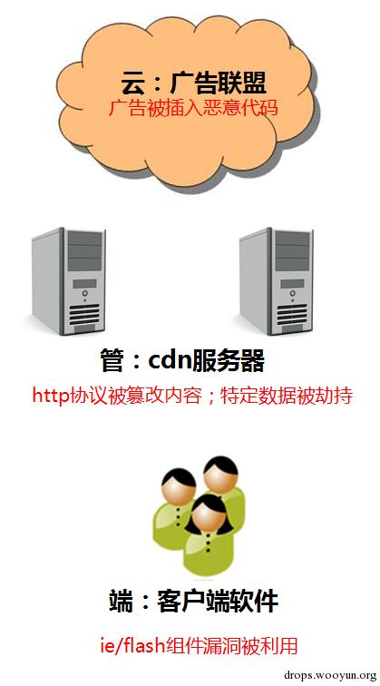 原文图片