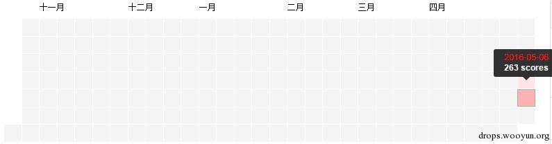 原文图片