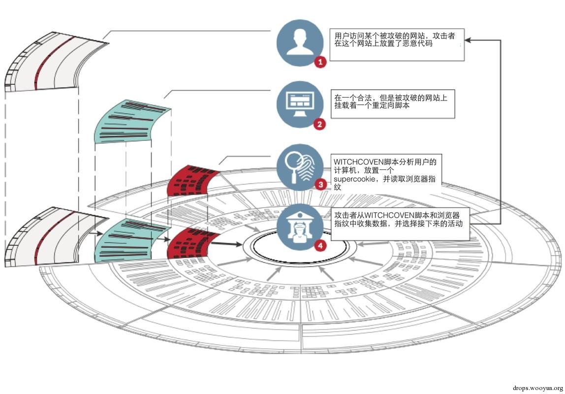 原文图片