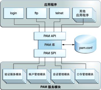 原文图片