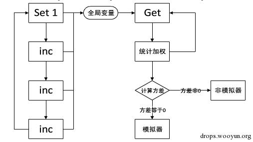 原文图片