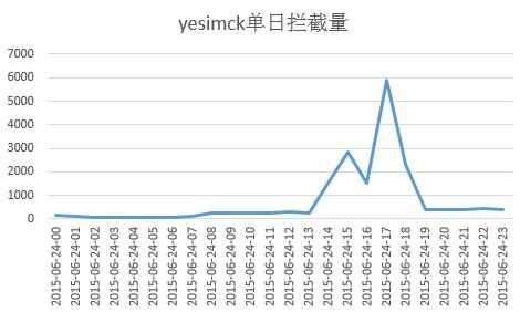 原文图片