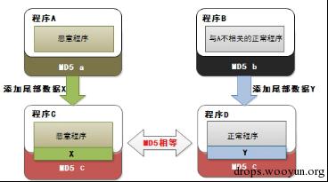 原文图片