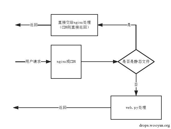 原文图片