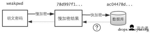 原文图片