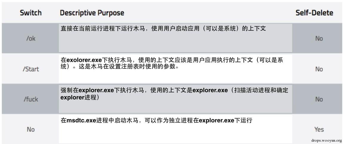 原文图片