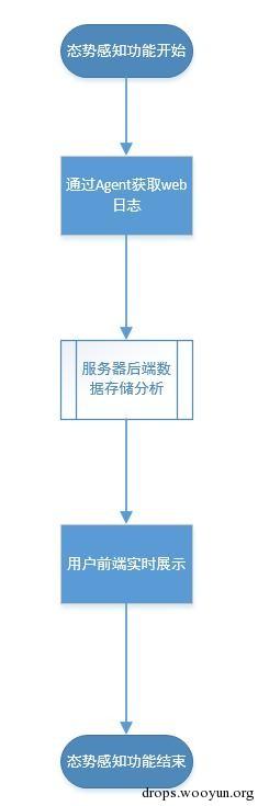 原文图片