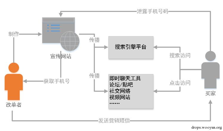 原文图片