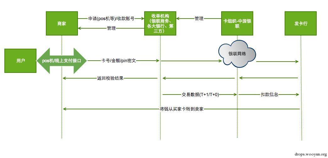 原文图片