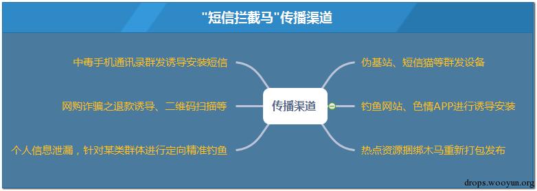 原文图片