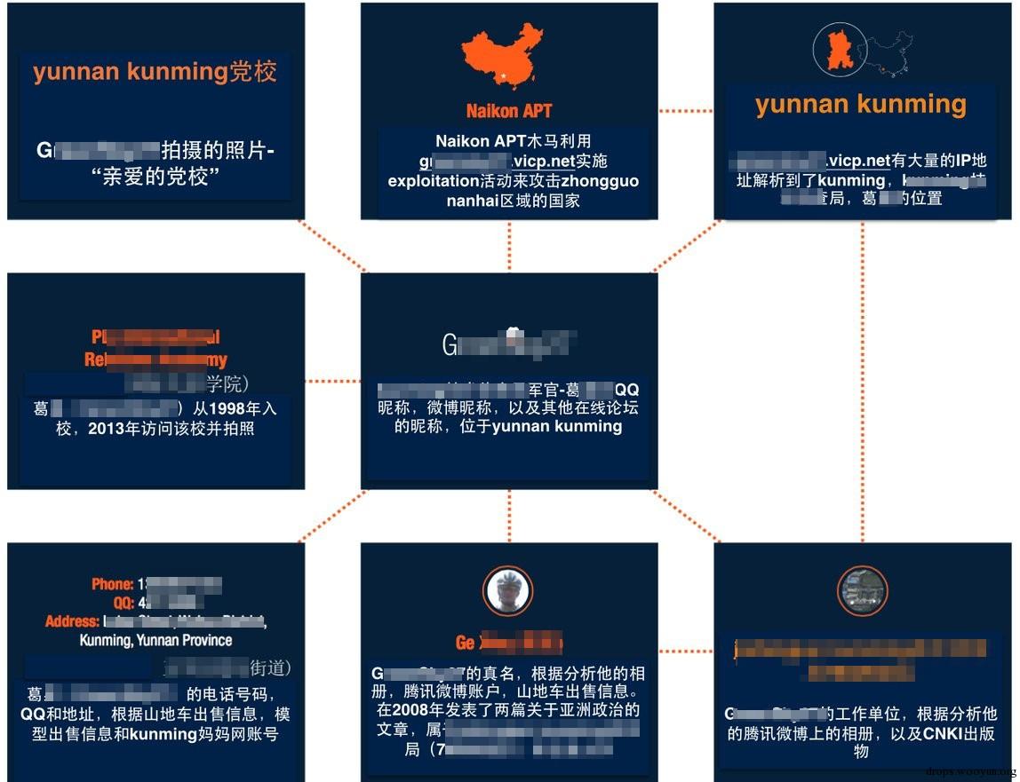 原文图片