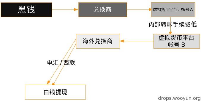 原文图片