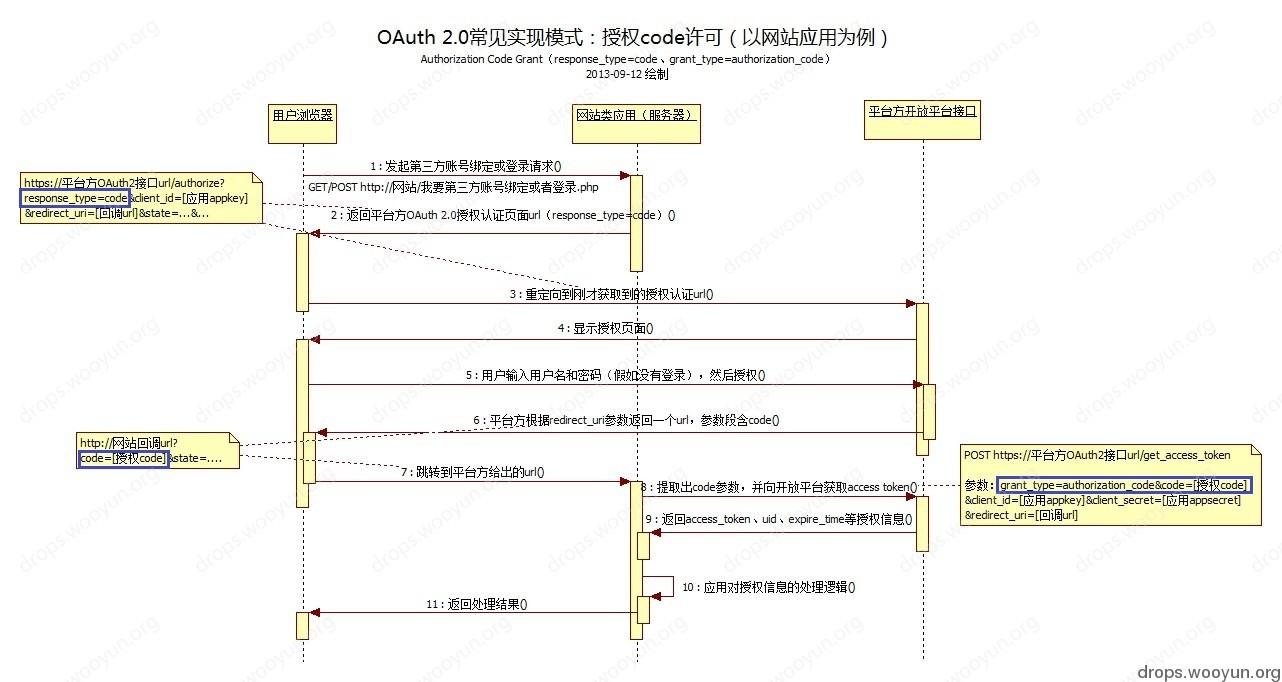原文图片