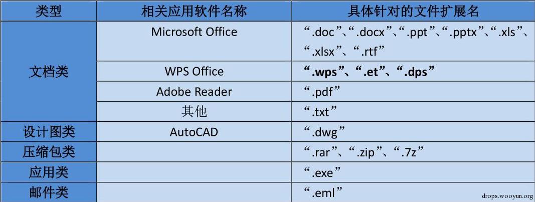 原文图片