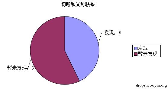 原文图片