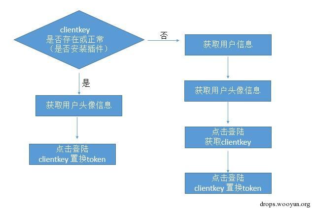 原文图片
