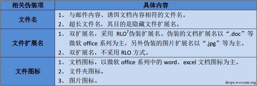 原文图片