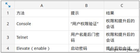 原文图片