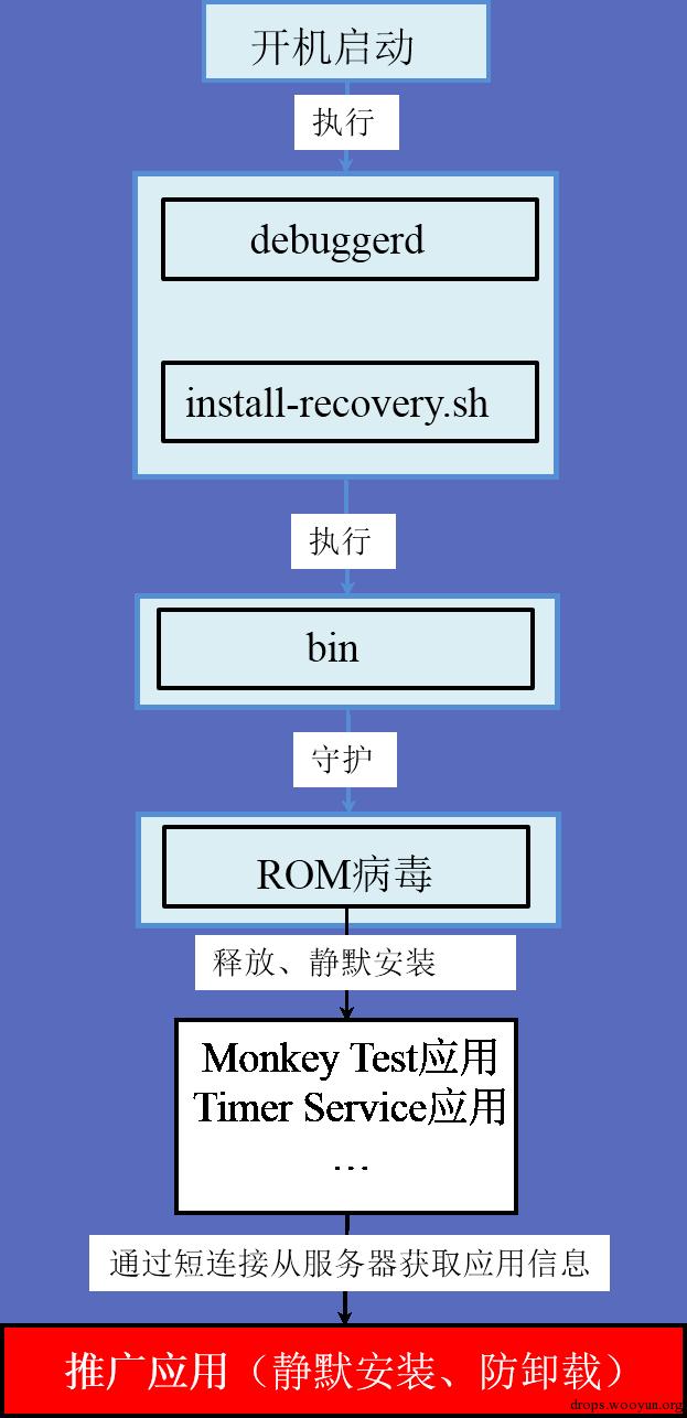 原文图片