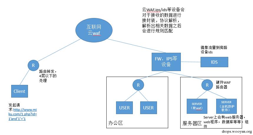 原文图片