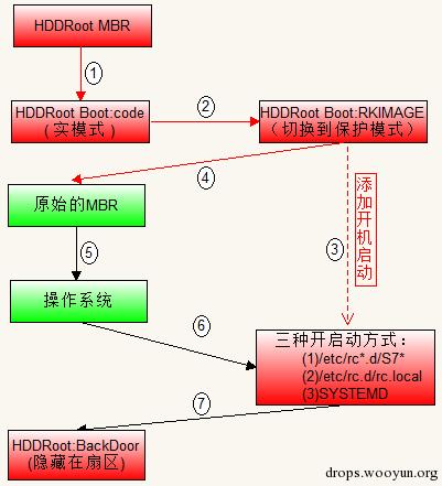 原文图片