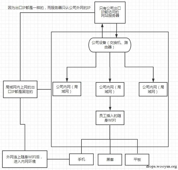 原文图片