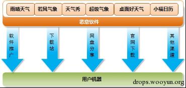 原文图片