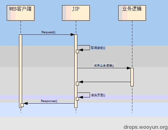 原文图片