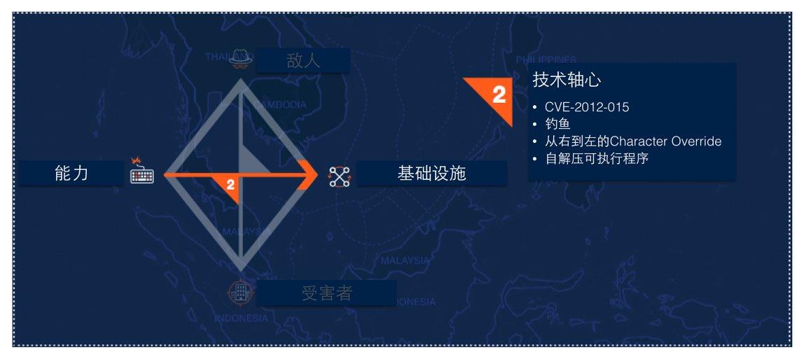 原文图片